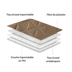 Tapis matelas imperméable antidérapant à motif géométrique pour animaux multiusages