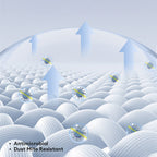 Protège-matelas imperméable à zip doux et antibactérien enveloppant