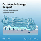 Lit pour chien large en mousse à mémoire amovible et imperméable